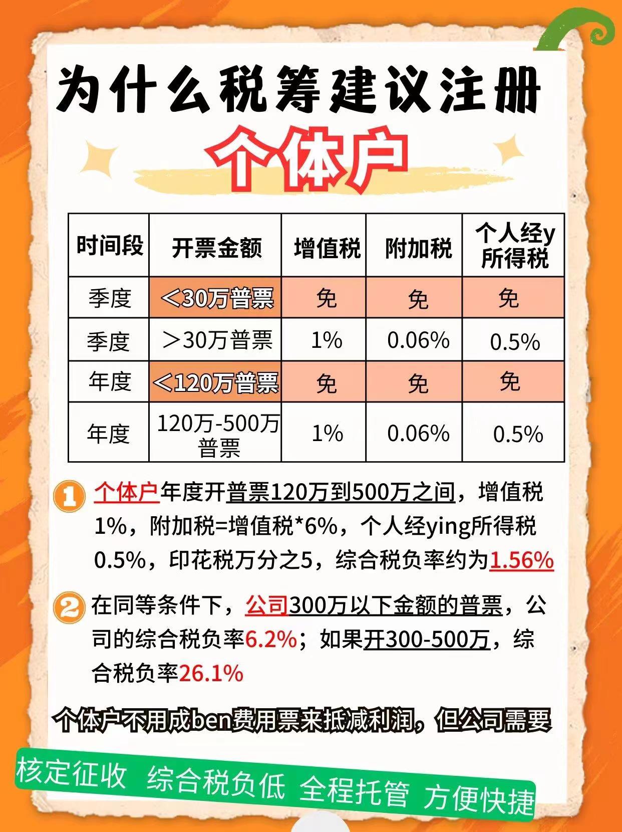 海南9个问题带你认识个体户！